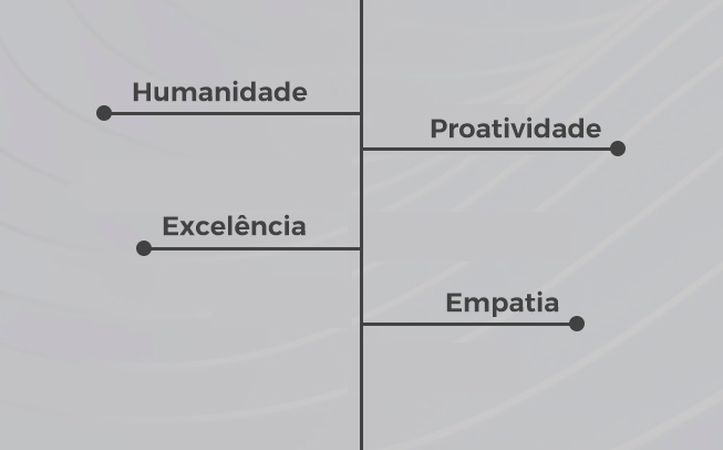 Integridade, Ética, Responsabilidade, Qualidade, Paixão, Respeito